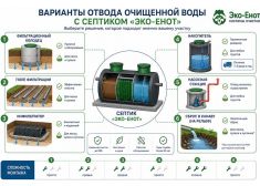 Эко-Енот Fintek 0.8